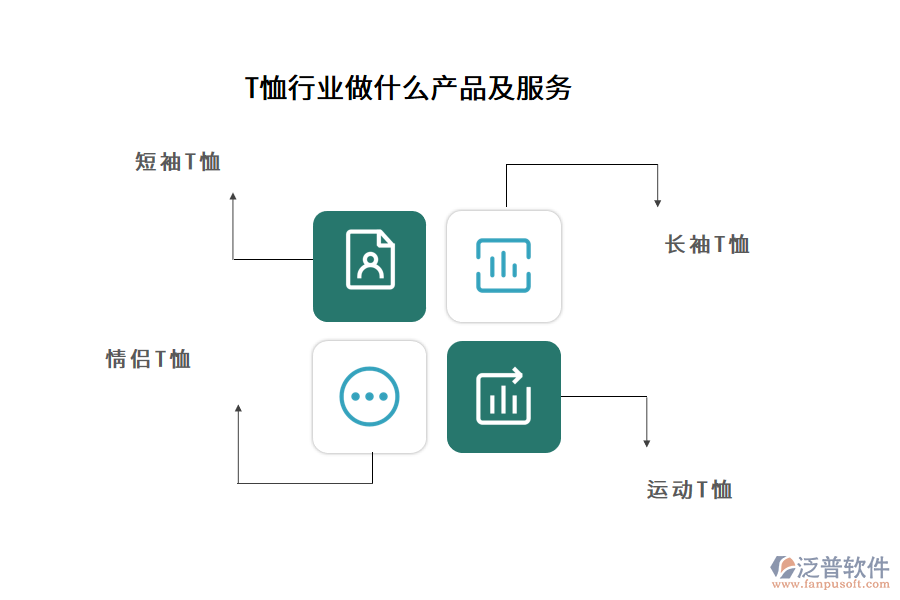 T恤行業(yè)做什么產(chǎn)品及服務