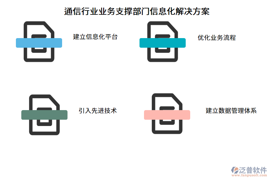 通信行業(yè)業(yè)務支撐部門信息化解決方案