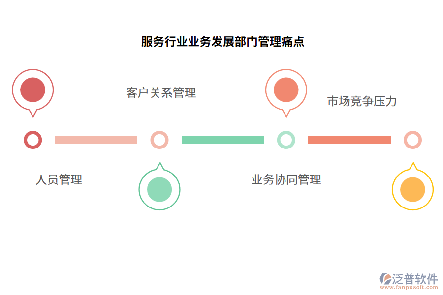 服務(wù)行業(yè)業(yè)務(wù)發(fā)展部門(mén)管理痛點(diǎn)