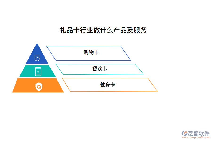 禮品卡行業(yè)做什么產(chǎn)品及服務