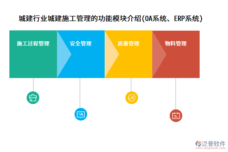 城建行業(yè)城建施工管理的功能模塊介紹(OA系統(tǒng)、ERP系統(tǒng))