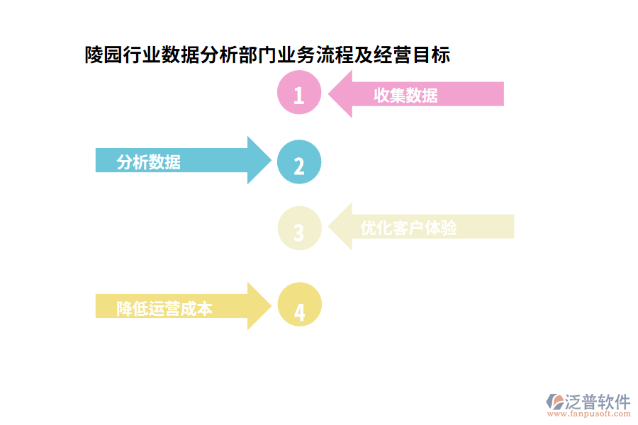 陵園行業(yè)數(shù)據(jù)分析部門業(yè)務(wù)流程及經(jīng)營(yíng)目標(biāo)