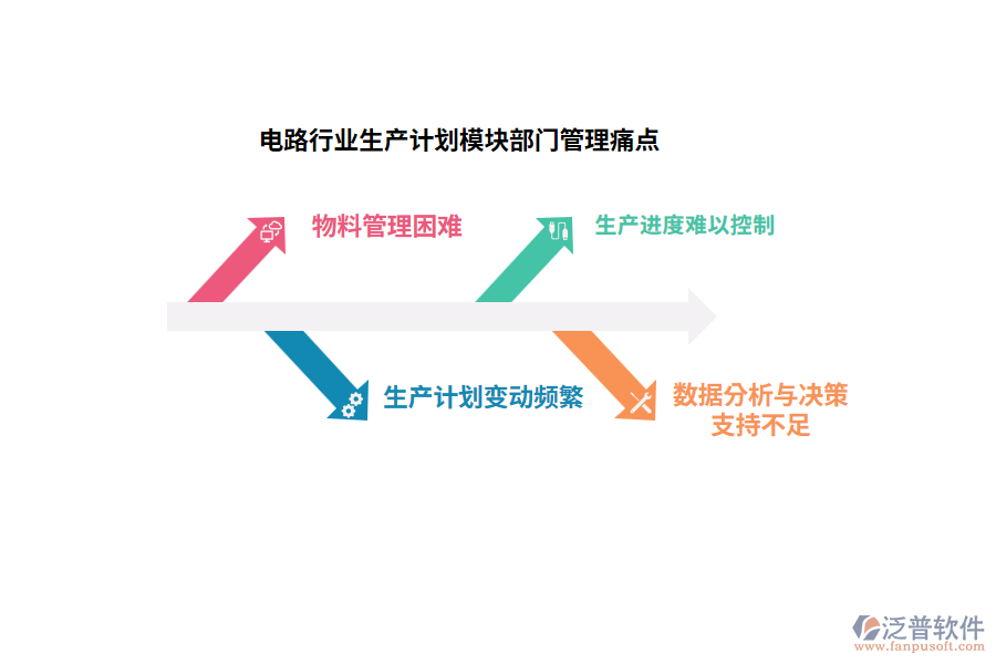 電路行業(yè)生產(chǎn)計(jì)劃模塊部門(mén)管理痛點(diǎn)