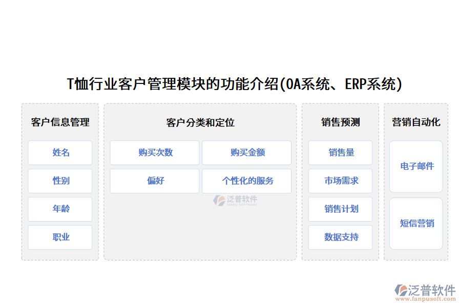 T恤行業(yè)客戶管理模塊的功能介紹(OA系統(tǒng)、ERP系統(tǒng))