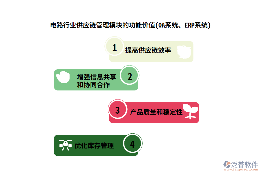 電路行業(yè)供應(yīng)鏈管理模塊的功能價(jià)值(OA系統(tǒng)、ERP系統(tǒng))