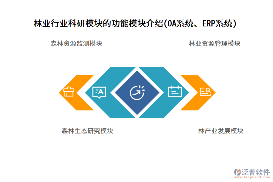 林業(yè)行業(yè)科研模塊的功能模塊介紹(OA系統(tǒng)、ERP系統(tǒng))