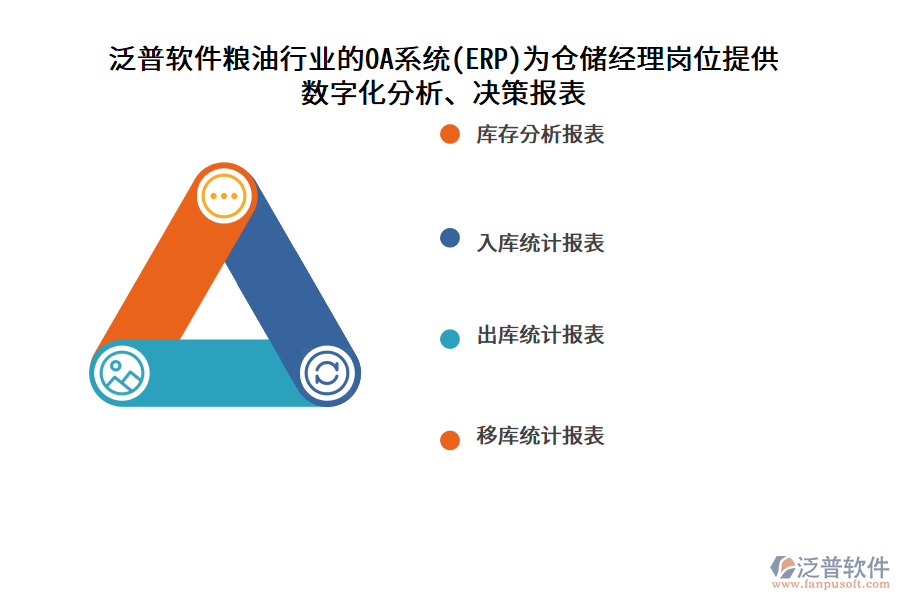 泛普軟件糧油行業(yè)的OA系統(tǒng)(ERP)為倉儲(chǔ)經(jīng)理崗位提供 數(shù)字化分析、決策報(bào)表