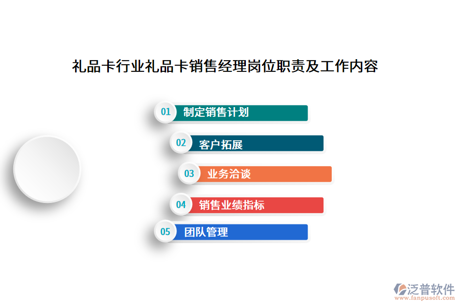 禮品卡行業(yè)禮品卡銷售經理崗位職責及工作內容