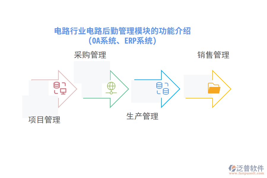 電路行業(yè)電路后勤管理模塊的功能介紹(OA系統(tǒng)、ERP系統(tǒng))