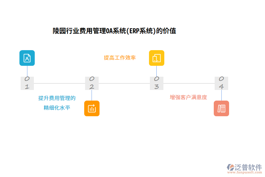 陵園行業(yè)費(fèi)用管理OA系統(tǒng)(ERP系統(tǒng))的價值