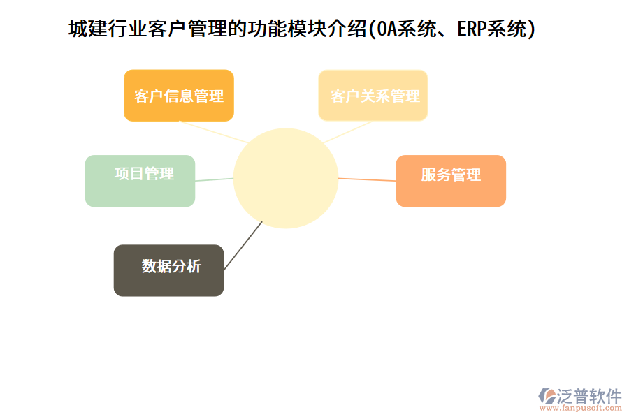 城建行業(yè)客戶管理的功能模塊介紹(OA系統(tǒng)、ERP系統(tǒng))