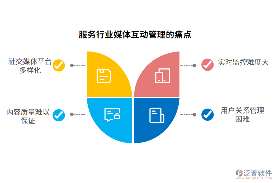 服務行業(yè)媒體互動管理的痛點
