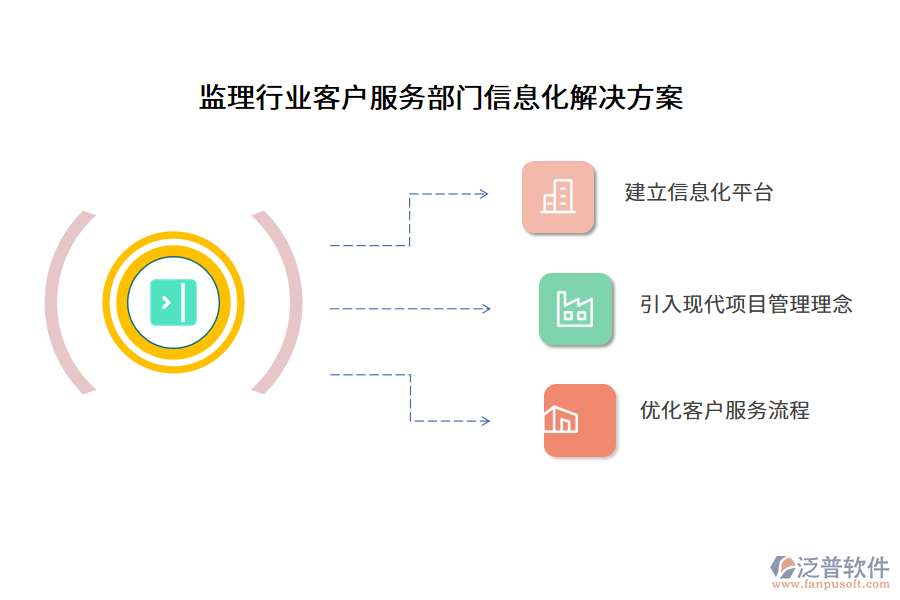 監(jiān)理行業(yè)客戶服務(wù)部門(mén)信息化解決方案