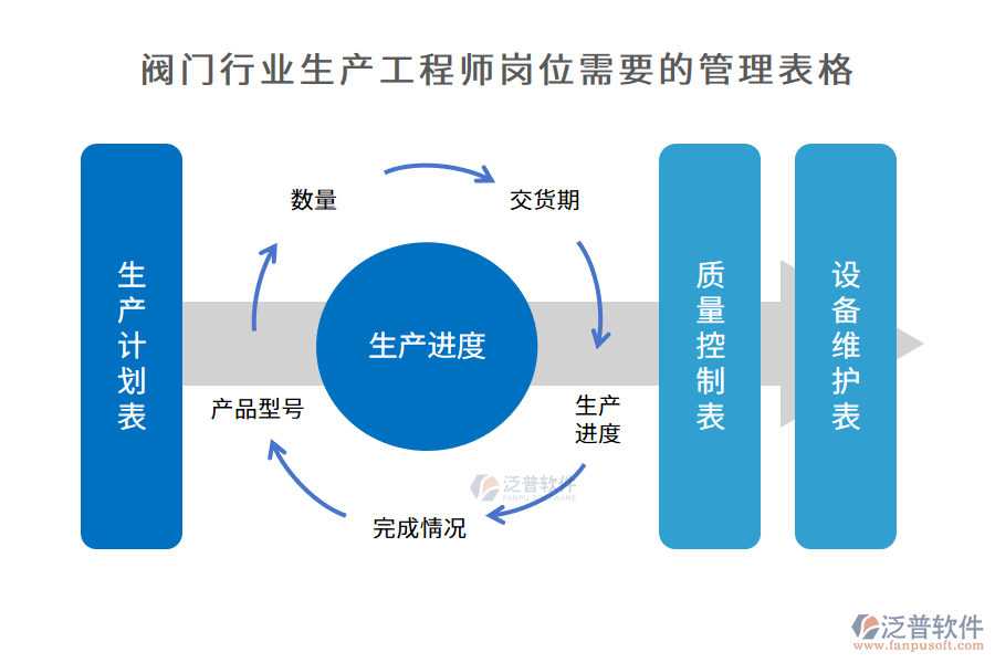 閥門行業(yè)生產(chǎn)工程師崗位需要的管理表格