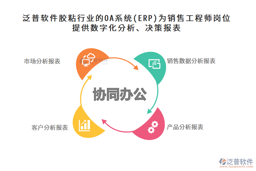泛普軟件膠粘行業(yè)的OA系統(tǒng)(ERP)為銷(xiāo)售工程師崗位提供數(shù)字化分析、決策報(bào)表