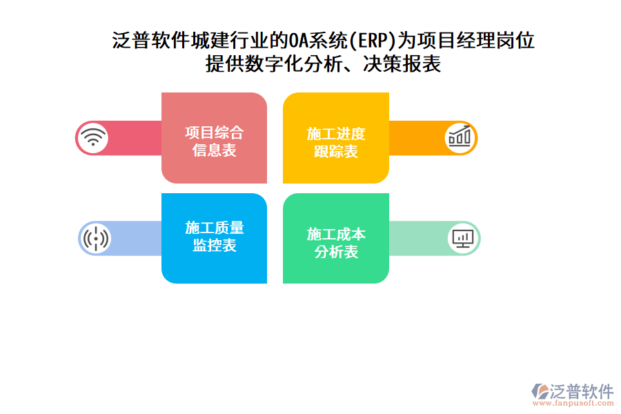 泛普軟件城建行業(yè)的OA系統(tǒng)(ERP)為項目經(jīng)理崗位 提供數(shù)字化分析、決策報表