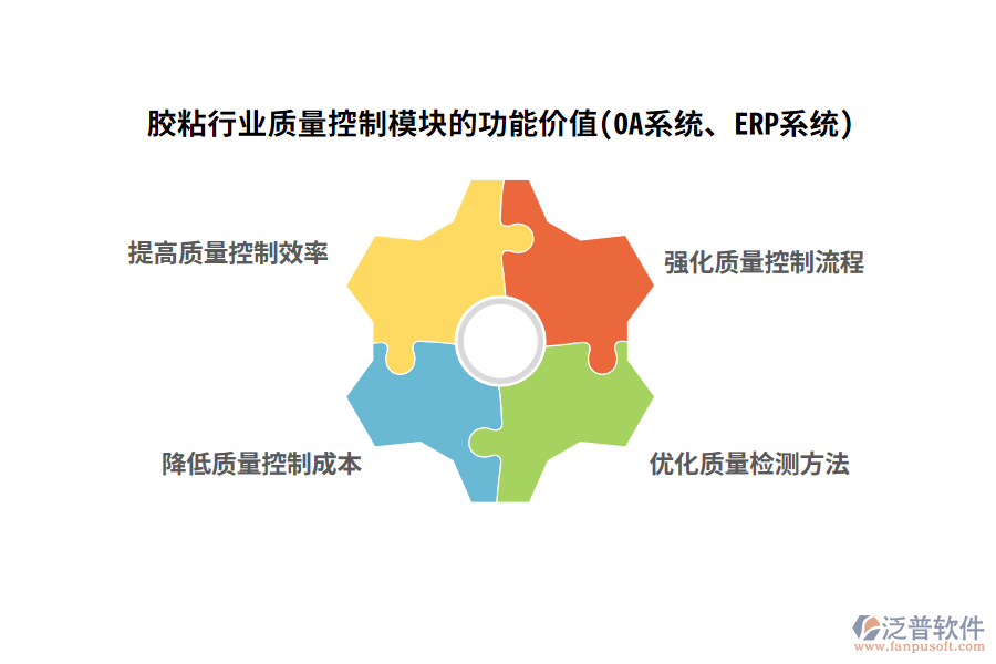膠粘行業(yè)質(zhì)量控制模塊的功能價值(OA系統(tǒng)、ERP系統(tǒng))