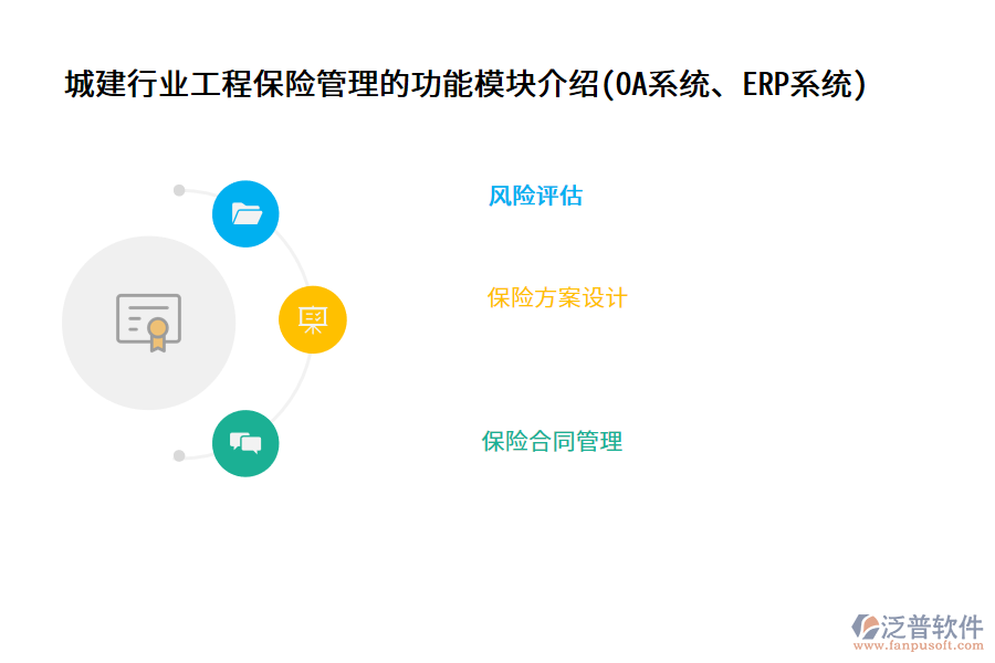 城建行業(yè)工程保險(xiǎn)管理的功能模塊介紹(OA系統(tǒng)、ERP系統(tǒng))