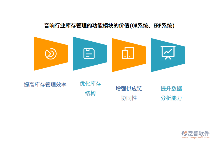 音響行業(yè)庫存管理的功能模塊的價(jià)值(OA系統(tǒng)、ERP系統(tǒng))