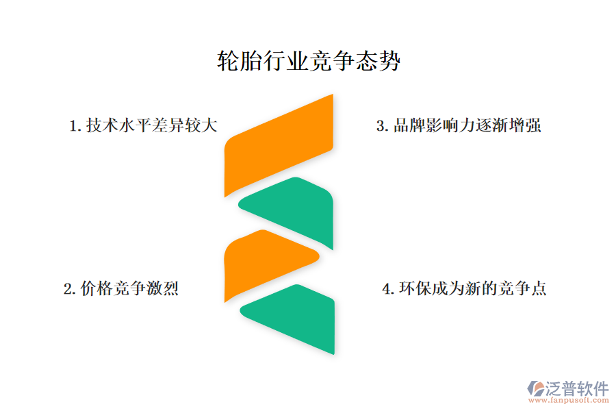 一、輪胎行業(yè)競(jìng)爭(zhēng)態(tài)勢(shì)