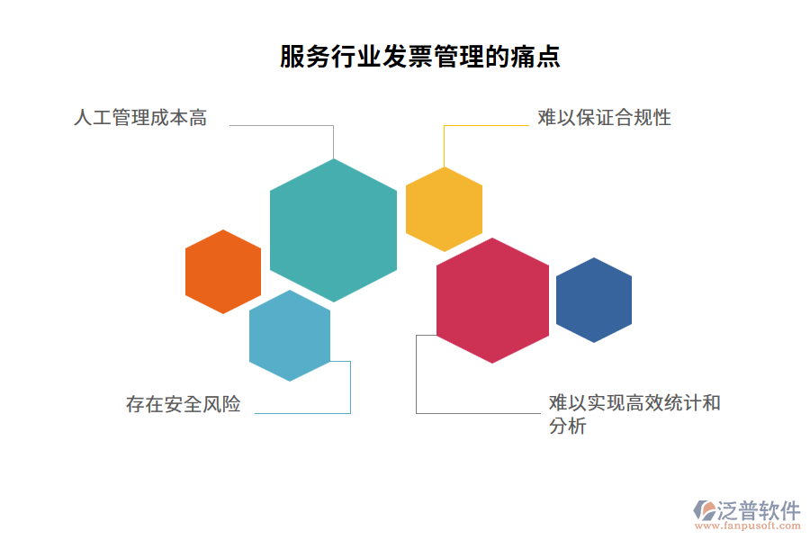 服務(wù)行業(yè)發(fā)票管理的痛點