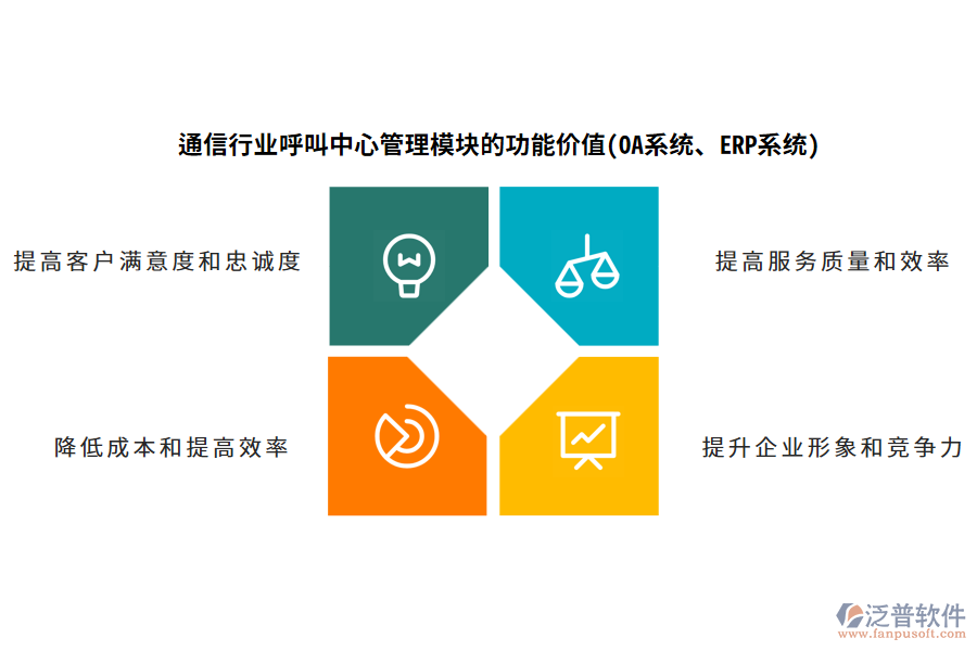通信行業(yè)呼叫中心管理模塊的功能價值(OA系統(tǒng)、ERP系統(tǒng))
