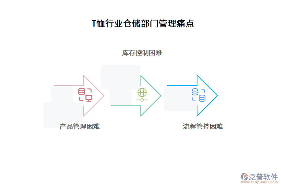 T恤行業(yè)倉儲部門管理痛點(diǎn)