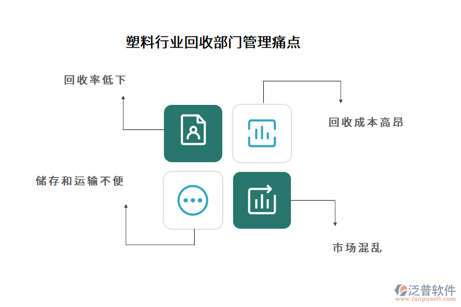 塑料行業(yè)回收部門(mén)管理痛點(diǎn)