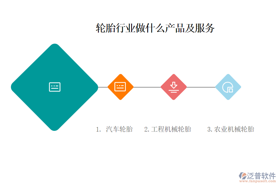 　一、輪胎行業(yè)做什么產(chǎn)品及服務