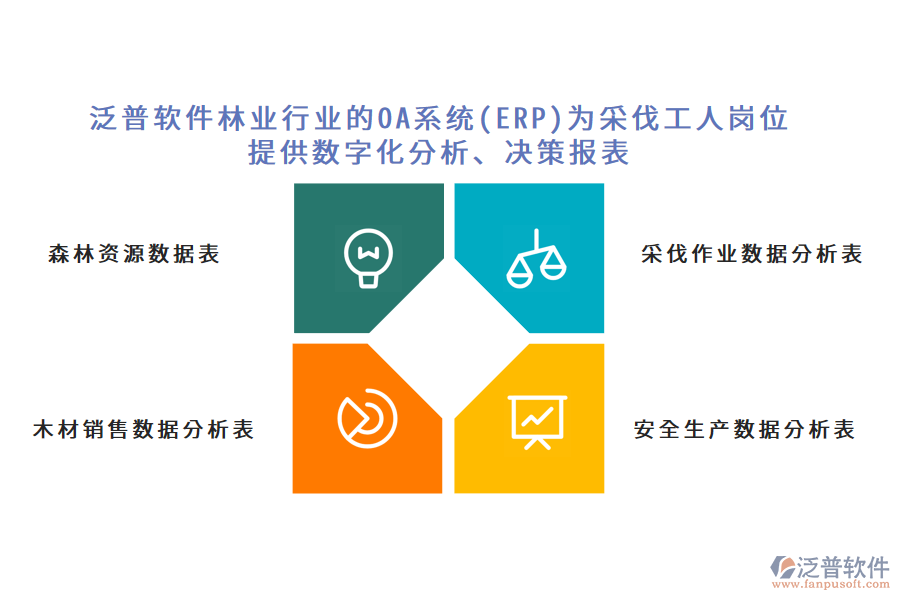 泛普軟件林業(yè)行業(yè)的OA系統(tǒng)(ERP)為采伐工人崗位 提供數(shù)字化分析、決策報(bào)表