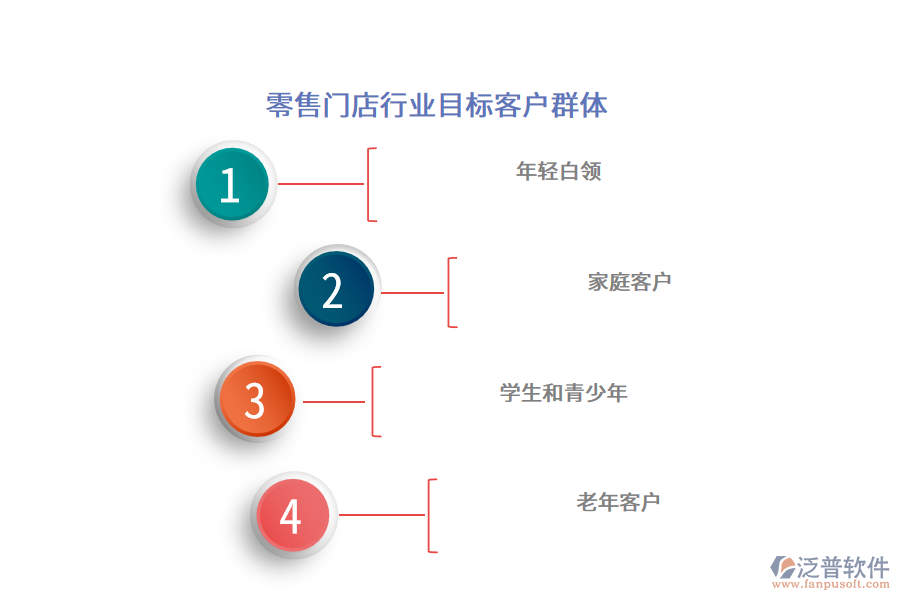 零售門店行業(yè)目標客戶群體