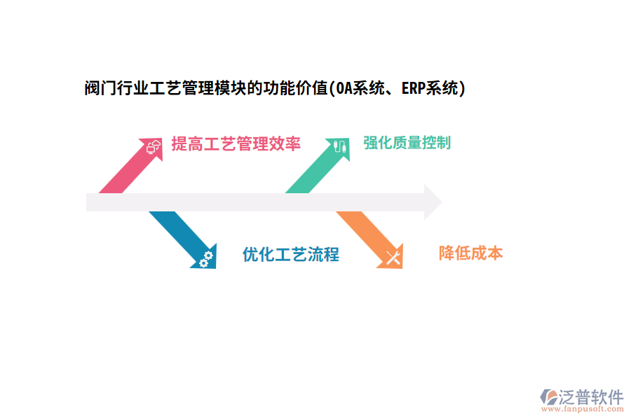 閥門行業(yè)工藝管理模塊的功能價值(OA系統(tǒng)、ERP系統(tǒng))