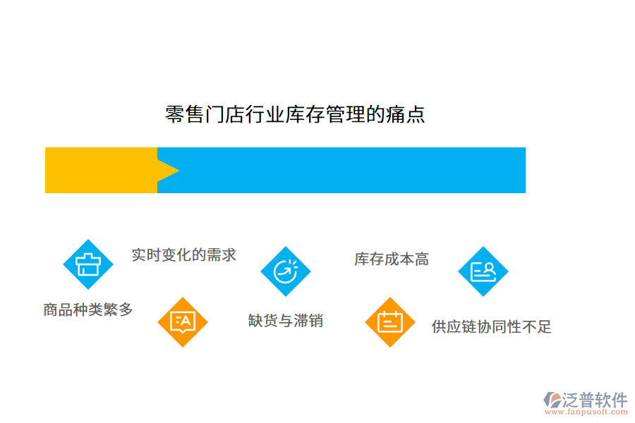 零售門店行業(yè)庫存管理的痛點(diǎn)