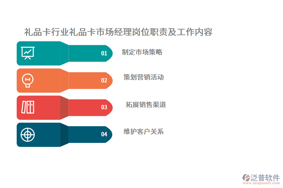 禮品卡行業(yè)禮品卡市場(chǎng)經(jīng)理崗位職責(zé)及工作內(nèi)容