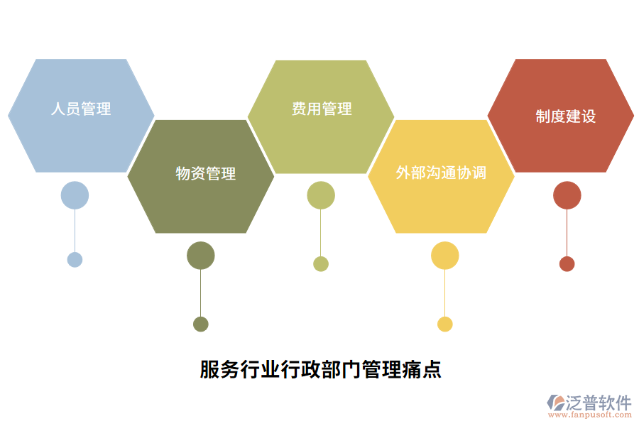 服務行業(yè)行政部門管理痛點