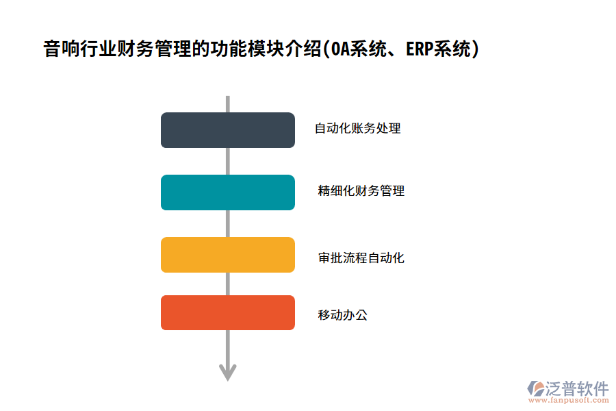 音響行業(yè)財(cái)務(wù)管理的功能模塊介紹(OA系統(tǒng)、ERP系統(tǒng))