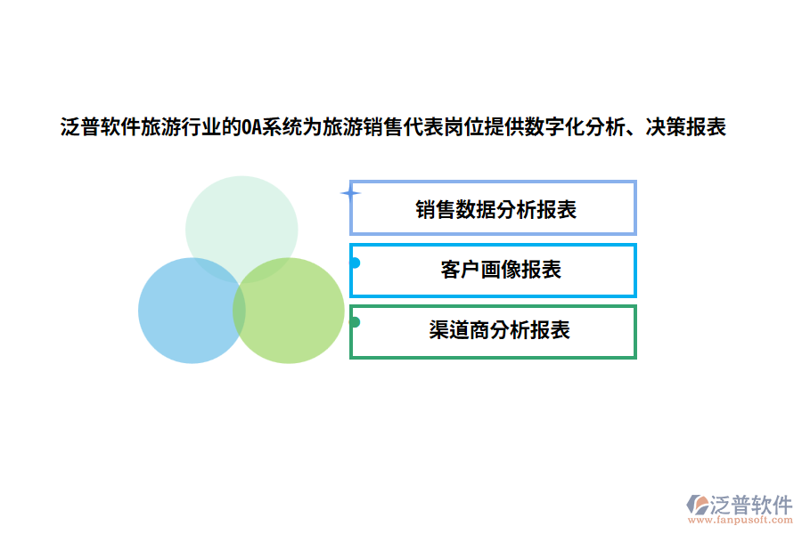 泛普軟件旅游行業(yè)的OA系統(tǒng)為旅游銷售代表崗位提供數(shù)字化分析、決策報(bào)表