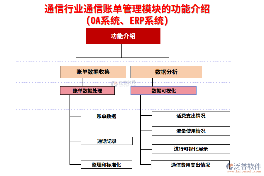 通信行業(yè)通信賬單管理模塊的功能介紹(OA系統(tǒng)、ERP系統(tǒng))