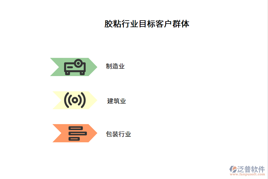 膠粘行業(yè)目標(biāo)客戶(hù)群體