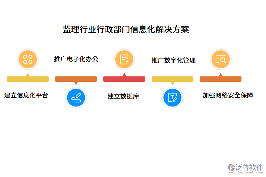 監(jiān)理行業(yè)行政部門(mén)信息化解決方案