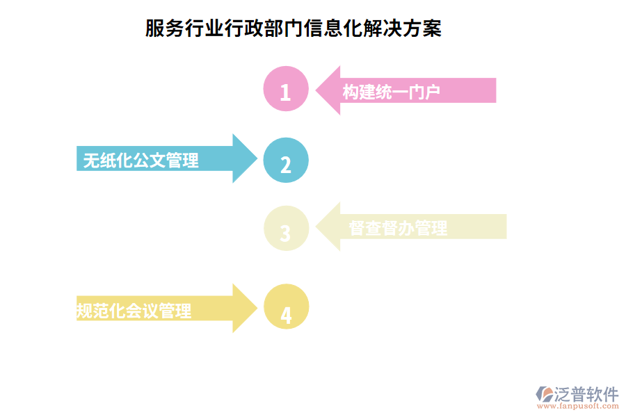 服務行業(yè)行政部門信息化解決方案