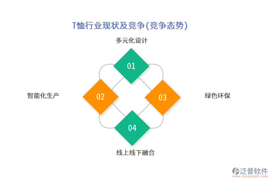 T恤行業(yè)現(xiàn)狀及競(jìng)爭(zhēng)(競(jìng)爭(zhēng)態(tài)勢(shì))