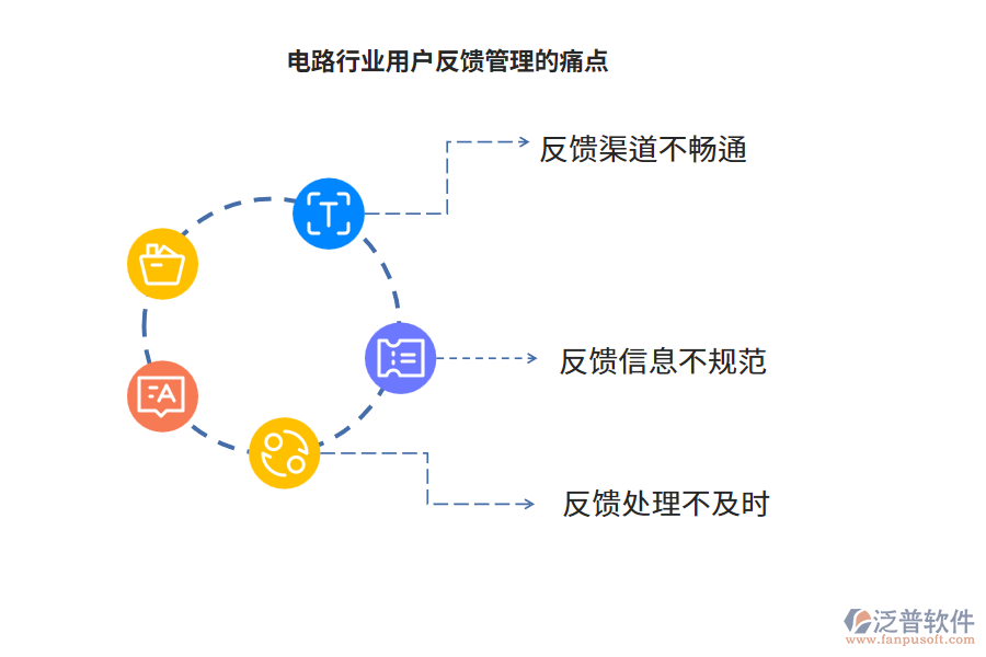 電路行業(yè)用戶(hù)反饋管理的痛點(diǎn)