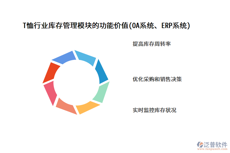 T恤行業(yè)庫(kù)存管理模塊的功能價(jià)值(OA系統(tǒng)、ERP系統(tǒng))