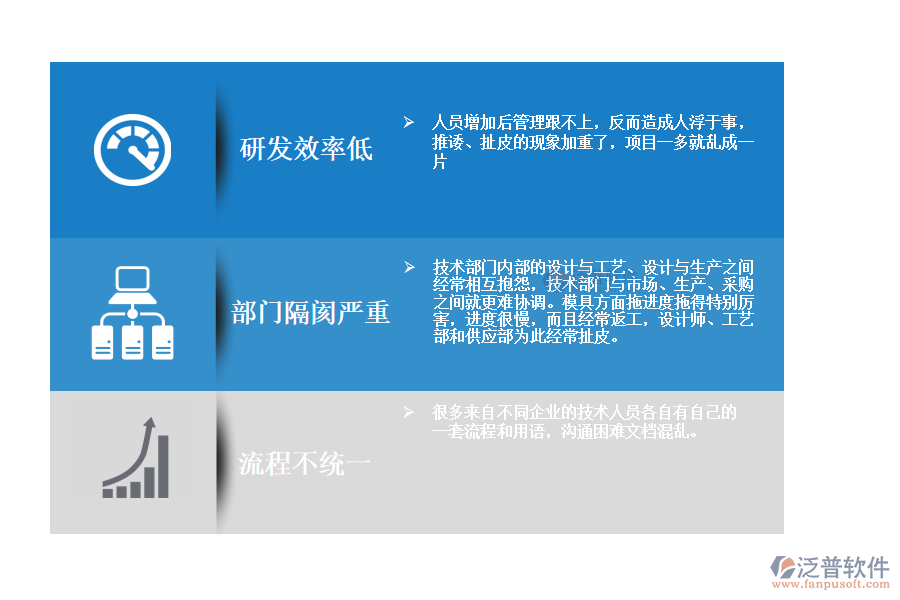 廚電市場研發(fā)現(xiàn)狀