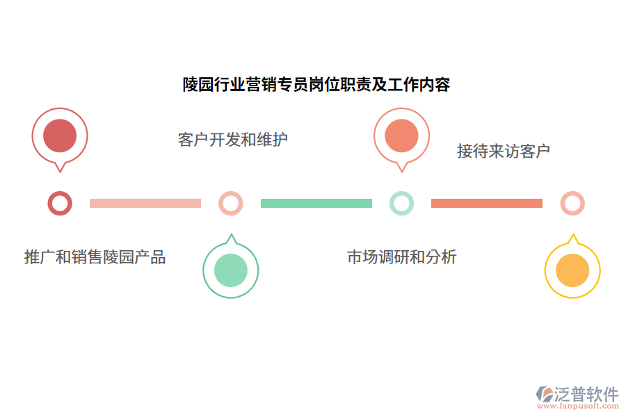 陵園行業(yè)營銷專員崗位職責及工作內(nèi)容