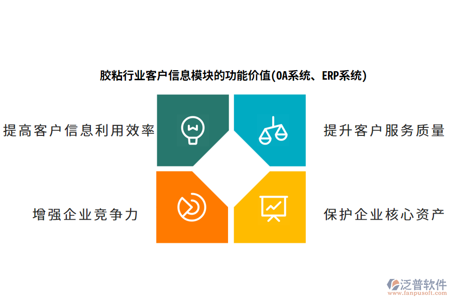 膠粘行業(yè)客戶(hù)信息模塊的功能價(jià)值(OA系統(tǒng)、ERP系統(tǒng))