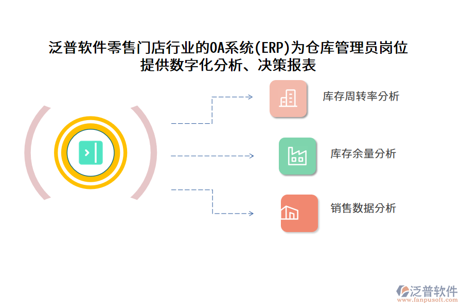 泛普軟件零售門店行業(yè)的OA系統(tǒng)(ERP)為倉庫管理員崗位 提供數(shù)字化分析、決策報表