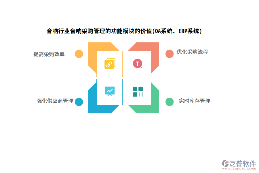 音響行業(yè)音響采購管理的功能模塊的價值(OA系統(tǒng)、ERP系統(tǒng))