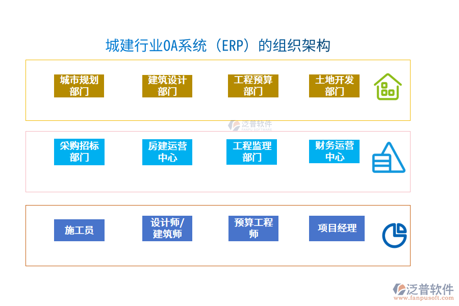城建行業(yè)OA系統(tǒng)（ERP）的組織架構